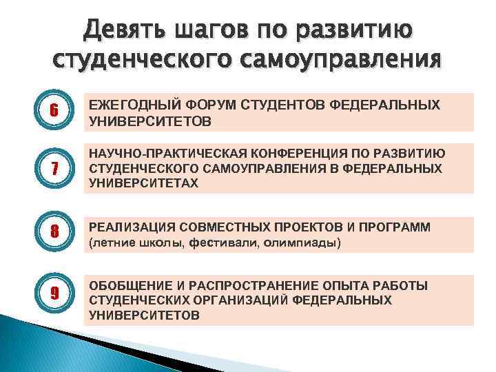 Девять шагов по развитию студенческого самоуправления 6 ЕЖЕГОДНЫЙ ФОРУМ СТУДЕНТОВ ФЕДЕРАЛЬНЫХ УНИВЕРСИТЕТОВ 7 НАУЧНО-ПРАКТИЧЕСКАЯ