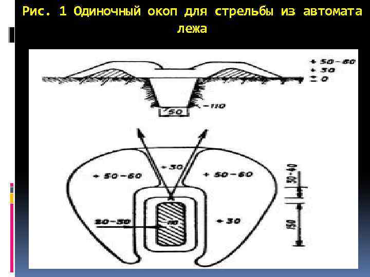 Рис. 1 Одиночный окоп для стрельбы из автомата лежа 