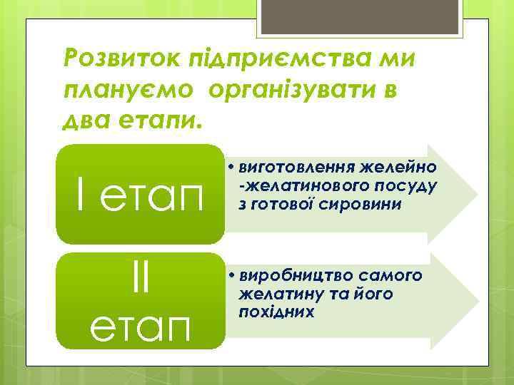 Розвиток підприємства ми плануємо організувати в два етапи. І етап ІІ етап • виготовлення