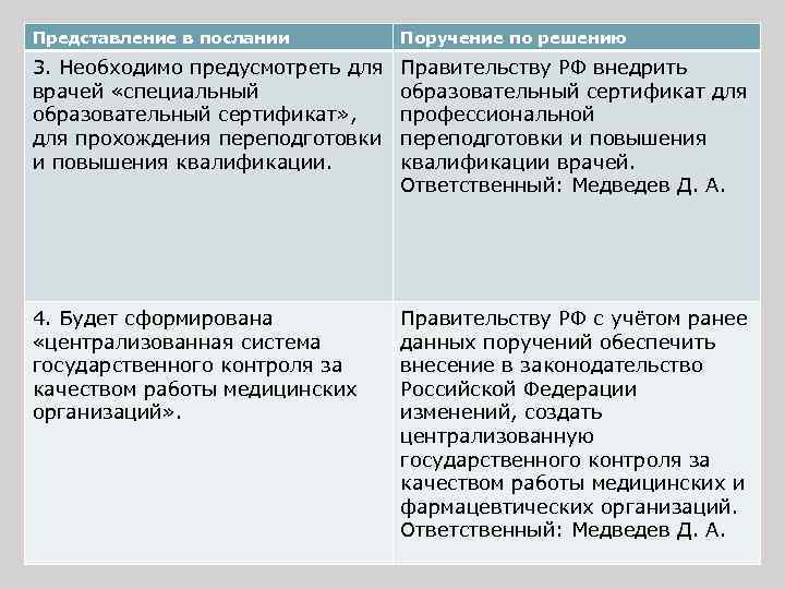 Представление в послании Поручение по решению 3. Необходимо предусмотреть для врачей «специальный образовательный сертификат»