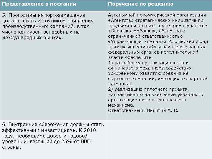 Представление в послании Поручение по решению 5. Программы импортозамещения должны стать источником появления производственных
