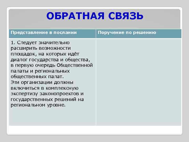 ОБРАТНАЯ СВЯЗЬ Представление в послании 1. Следует значительно расширить возможности площадок, на которых идёт