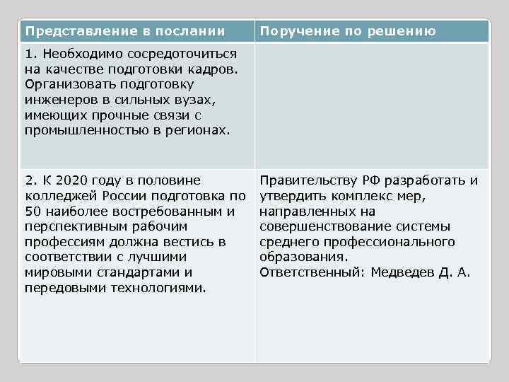 Представление в послании Поручение по решению 1. Необходимо сосредоточиться на качестве подготовки кадров. Организовать