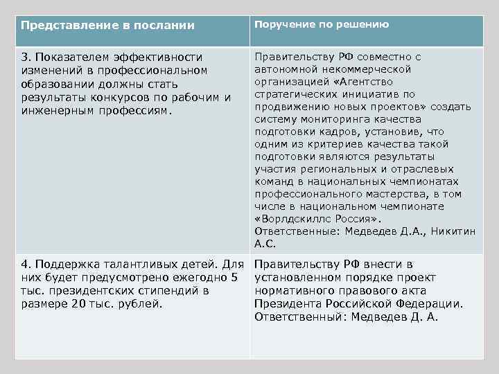 Представление в послании Поручение по решению 3. Показателем эффективности изменений в профессиональном образовании должны