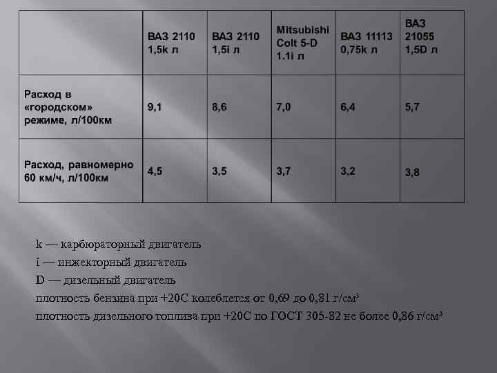 Плотность бензина 710 кг м3