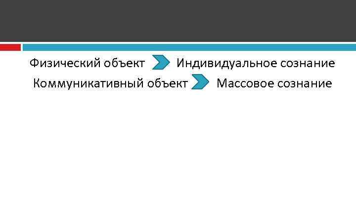 Физический объект Индивидуальное сознание Коммуникативный объект Массовое сознание 