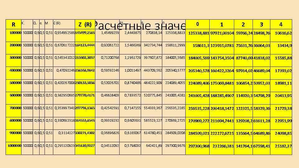 R K CL α M C (R) 0 Расчетные значения Z (R) P P