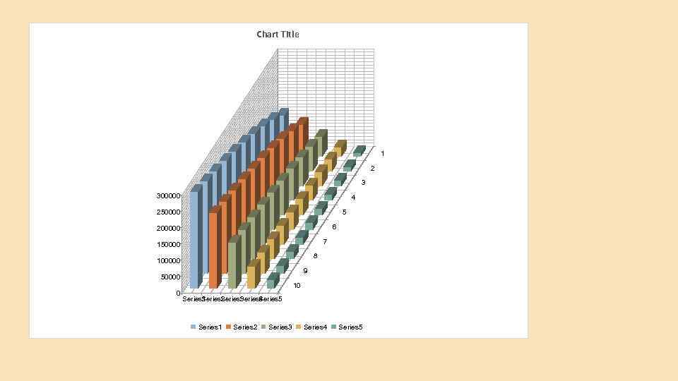 Chart Title 1 2 3 300000 4 250000 5 6 200000 7 150000 8