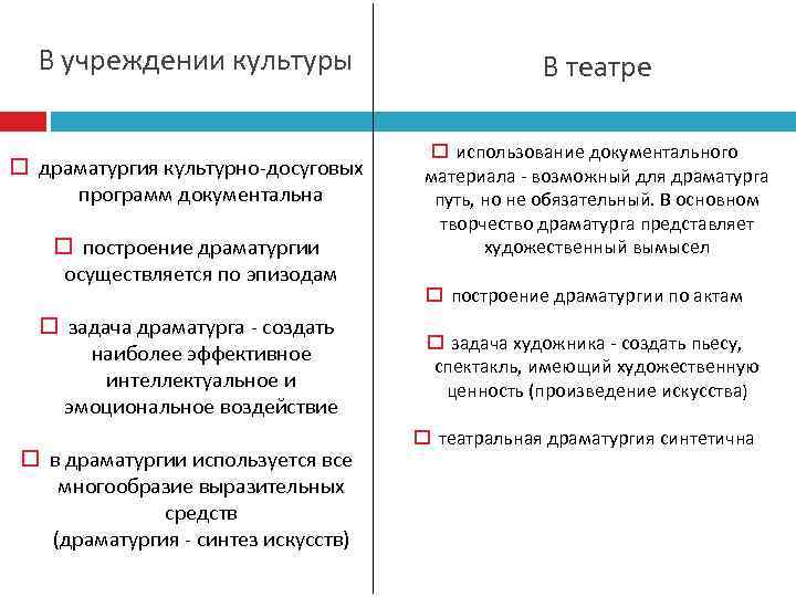 В учреждении культуры драматургия культурно-досуговых программ документальна построение драматургии осуществляется по эпизодам задача драматурга