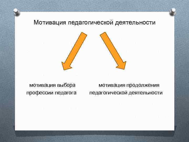 Мотивация педагогической деятельности презентация