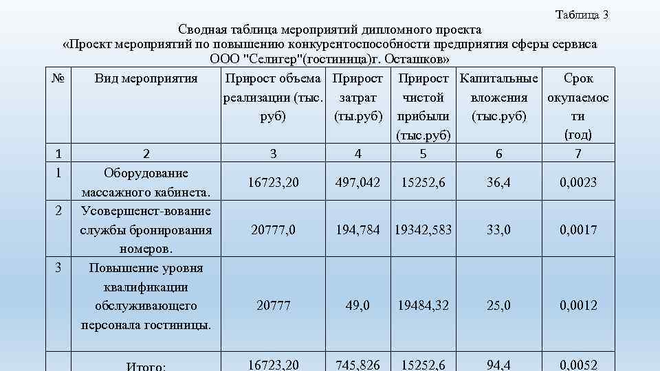 Таблица мероприятий. Сводная таблица мероприятий. Таблица по мероприятиям. Таблица мероприятий для проекта.