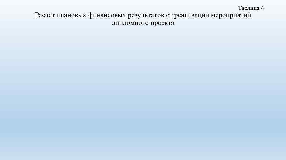  Таблица 4 Расчет плановых финансовых результатов от реализации мероприятий дипломного проекта 