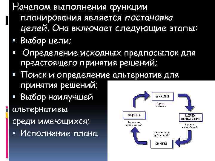 Исходные определяющие. Планирование включает следующие этапы. Планирование времени включает следующие этапы. Процесс планирования. Фаза принятия решения включает следующие этапы.