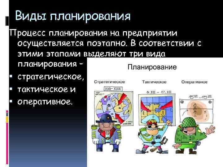 Виды планирования Процесс планирования на предприятии осуществляется поэтапно. В соответствии с этими этапами выделяют
