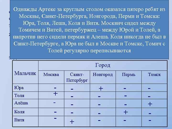 За круглым столом оказались ребята