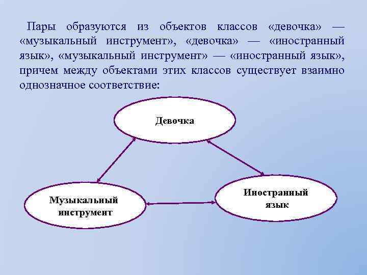 Пары образуются из объектов классов «девочка» — «музыкальный инструмент» , «девочка» — «иностранный язык»