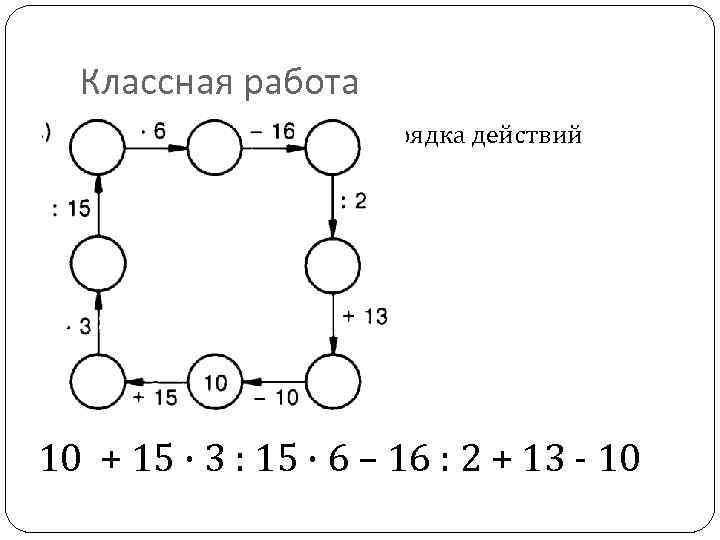 Классная работа Правила определения порядка действий 10 + 15 · 3 : 15 ·