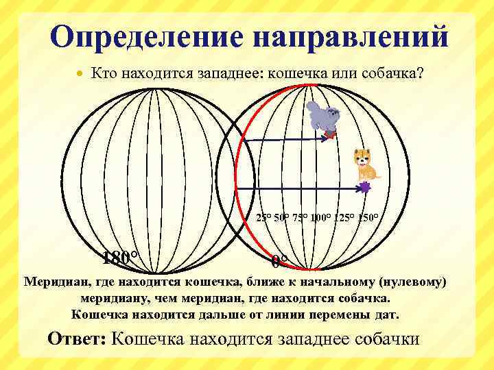 Определение направлений Кто находится западнее: кошечка или собачка? 25° 50° 75° 100° 125° 150°