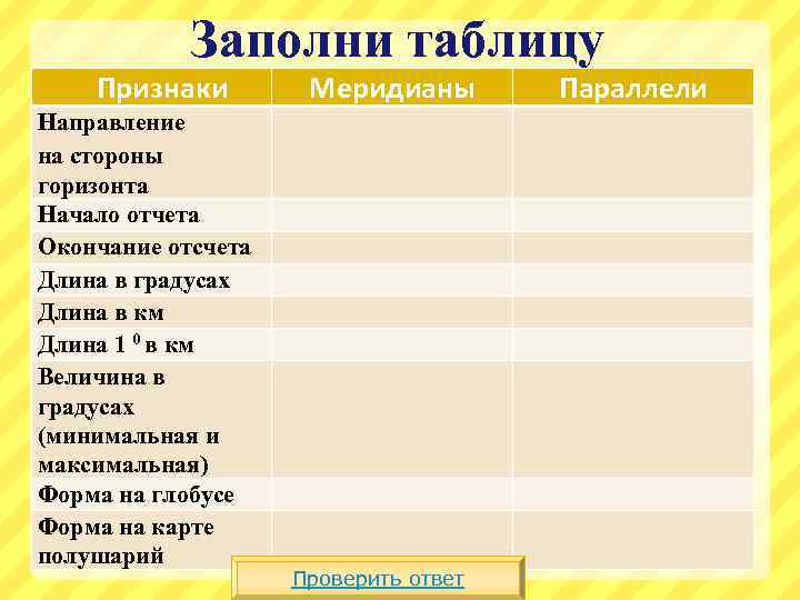 Заполни таблицу Признаки Направление на стороны горизонта Начало отчета Окончание отсчета Длина в градусах