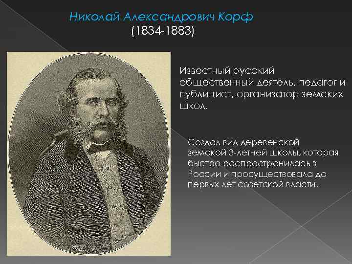 Николай Александрович Корф (1834 -1883) Известный русский общественный деятель, педагог и публицист, организатор земских