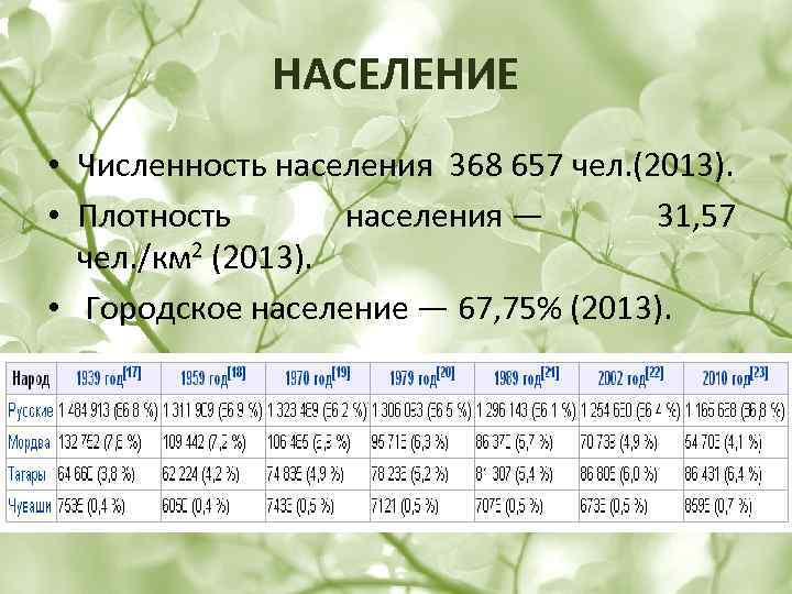 Пенза численность населения 2024. Пенза численность населения.