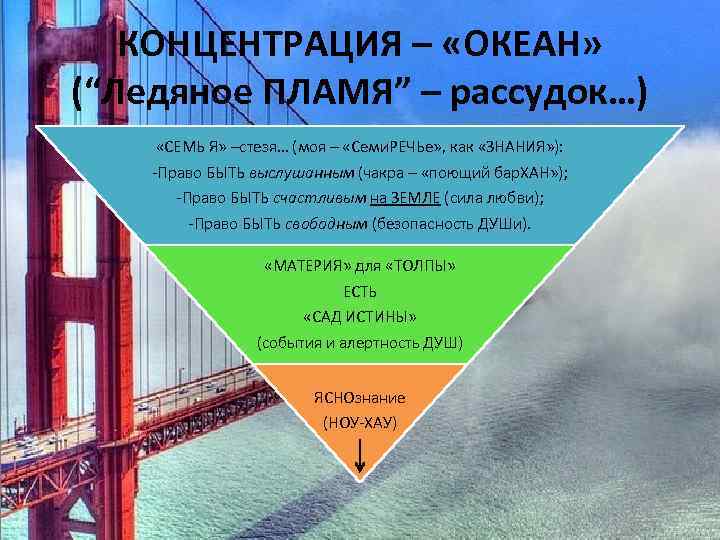 КОНЦЕНТРАЦИЯ – «ОКЕАН» (“Ледяное ПЛАМЯ” – рассудок…) «СЕМЬ Я» –стезя… (моя – «Семи. РЕЧЬе»