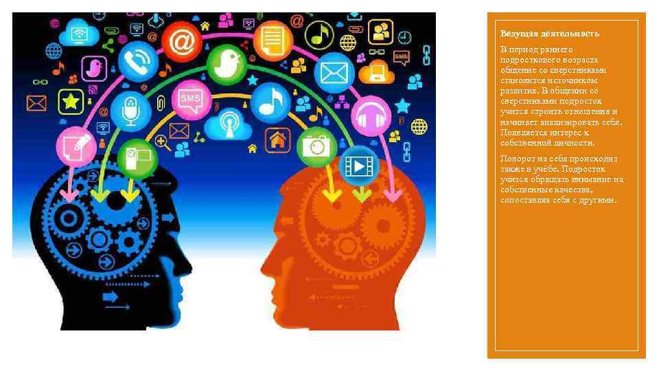 Ведущая деятельность В период раннего подросткового возраста общение со сверстниками становится источником развития. В