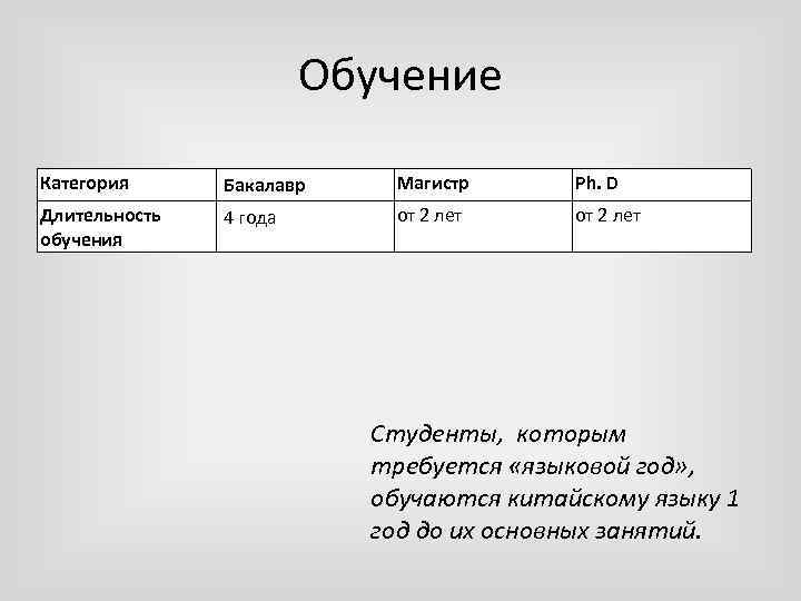 Обучение Категория Бакалавр Магистр Ph. D Длительность обучения 4 года от 2 лет Студенты,