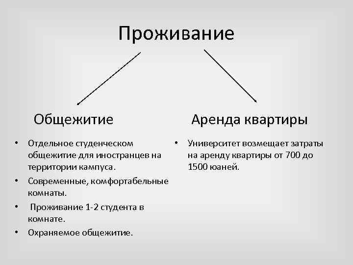 Проживание Общежитие Аренда квартиры • Отдельное студенческом • Университет возмещает затраты общежитие для иностранцев