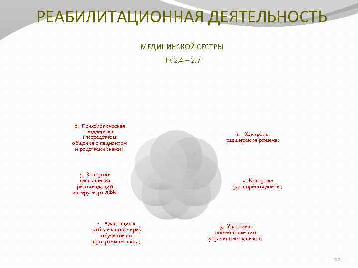 РЕАБИЛИТАЦИОННАЯ ДЕЯТЕЛЬНОСТЬ МЕДИЦИНСКОЙ СЕСТРЫ ПК 2. 4 – 2. 7 6. Психологическая поддержка (посредством