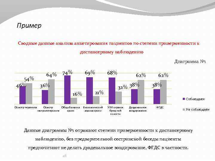 Как правильно анализировать анкетирование в проекте