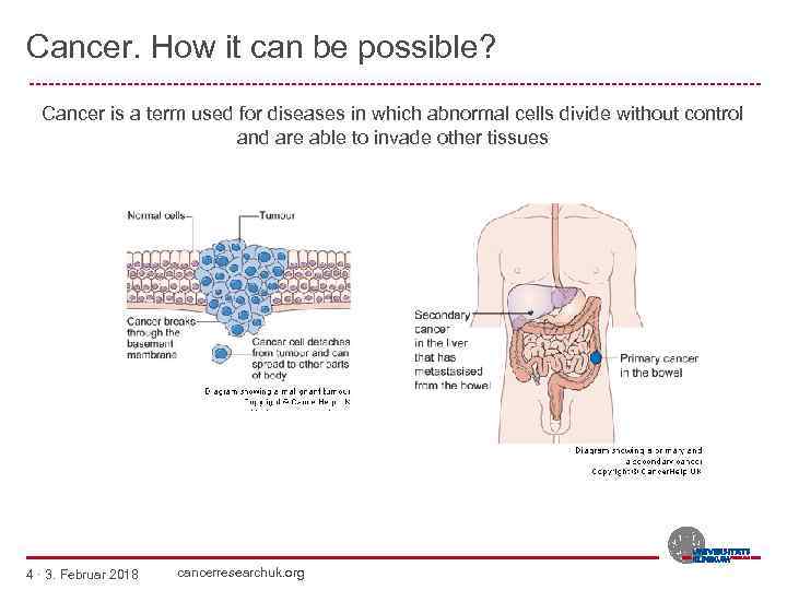 Cancer. How it can be possible? --------------------------------------------------------Cancer is a term used for diseases in