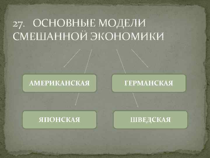 27. ОСНОВНЫЕ МОДЕЛИ СМЕШАННОЙ ЭКОНОМИКИ АМЕРИКАНСКАЯ ГЕРМАНСКАЯ ЯПОНСКАЯ ШВЕДСКАЯ 