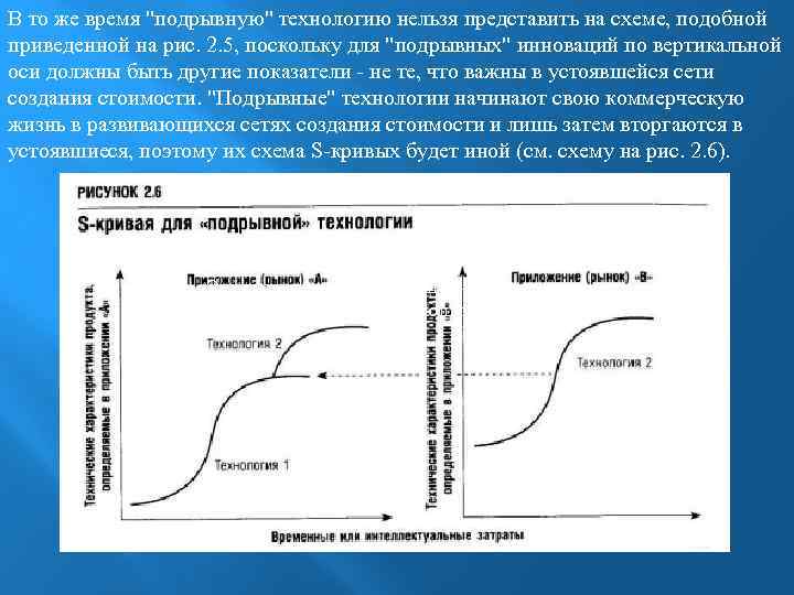 В то же время "подрывную" технологию нельзя представить на схеме, подобной приведенной на рис.