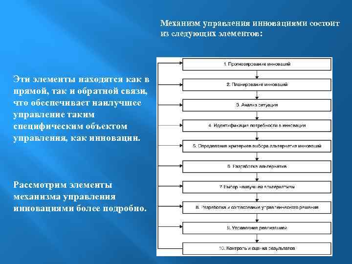 Механизм управления инновациями состоит из следующих элементов: Эти элементы находятся как в прямой, так