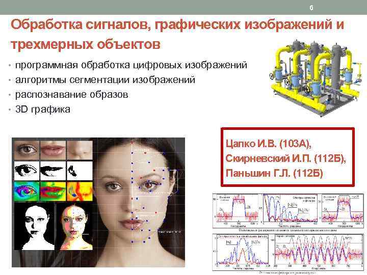 6 Обработка сигналов, графических изображений и трехмерных объектов • программная обработка цифровых изображений •