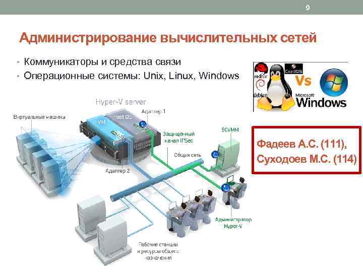 9 Администрирование вычислительных сетей • Коммуникаторы и средства связи • Операционные системы: Unix, Linux,