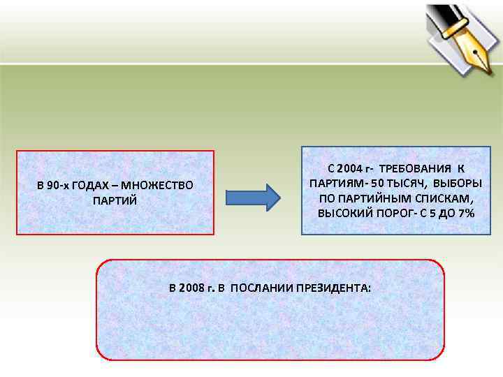В 90 -х ГОДАХ – МНОЖЕСТВО ПАРТИЙ С 2004 г- ТРЕБОВАНИЯ К ПАРТИЯМ- 50