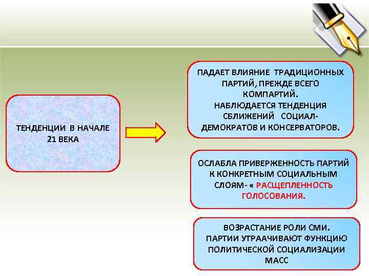 ТЕНДЕНЦИИ В НАЧАЛЕ 21 ВЕКА ПАДАЕТ ВЛИЯНИЕ ТРАДИЦИОННЫХ ПАРТИЙ, ПРЕЖДЕ ВСЕГО КОМПАРТИЙ. НАБЛЮДАЕТСЯ ТЕНДЕНЦИЯ