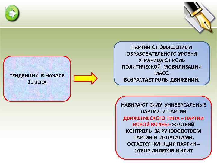 ТЕНДЕНЦИИ В НАЧАЛЕ 21 ВЕКА ПАРТИИ С ПОВЫШЕНИЕМ ОБРАЗОВАТЕЛЬНОГО УРОВНЯ УТРАЧИВАЮТ РОЛЬ ПОЛИТИЧЕСКОЙ МОБИЛИЗАЦИИ