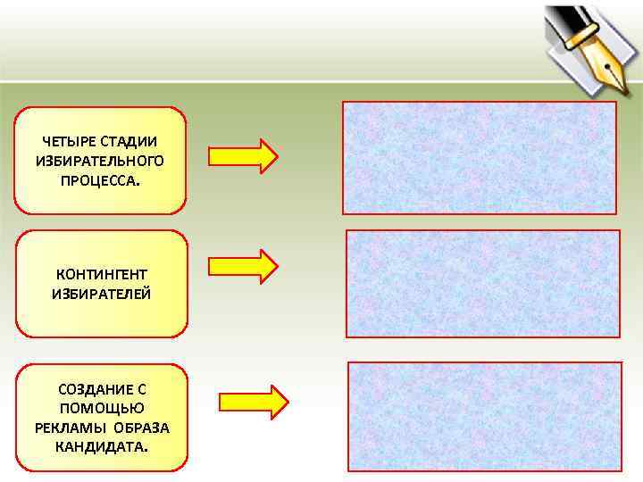 ЧЕТЫРЕ СТАДИИ ИЗБИРАТЕЛЬНОГО ПРОЦЕССА. КОНТИНГЕНТ ИЗБИРАТЕЛЕЙ СОЗДАНИЕ С ПОМОЩЬЮ РЕКЛАМЫ ОБРАЗА КАНДИДАТА. 