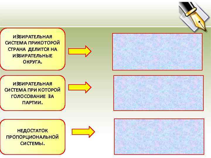 ИЗБИРАТЕЛЬНАЯ СИСТЕМА ПРИКОТОРОЙ СТРАНА ДЕЛИТСЯ НА ИЗБИРАТЕЛЬНЫЕ ОКРУГА. ИЗБИРАТЕЛЬНАЯ СИСТЕМА ПРИ КОТОРОЙ ГОЛОСОВАНИЕ ЗА