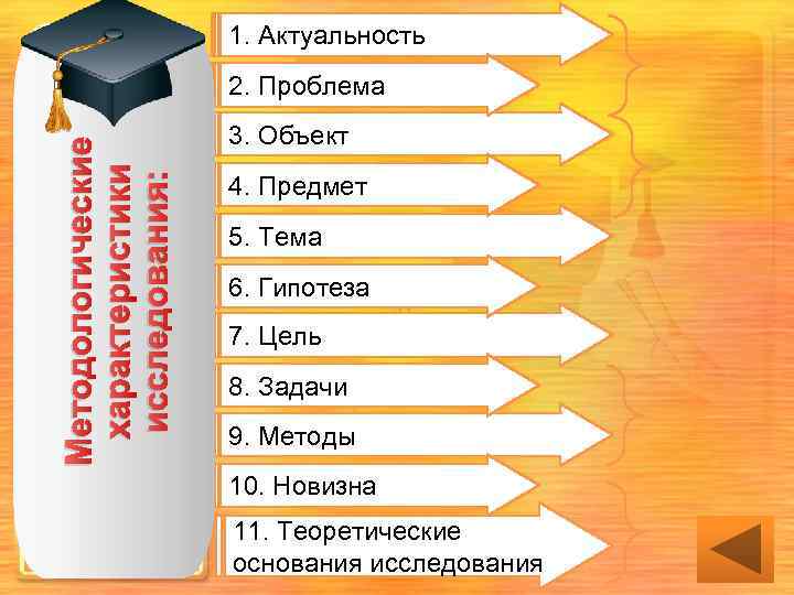 1. Актуальность Методологические характеристики исследования: 2. Проблема 3. Объект 4. Предмет 5. Тема 6.