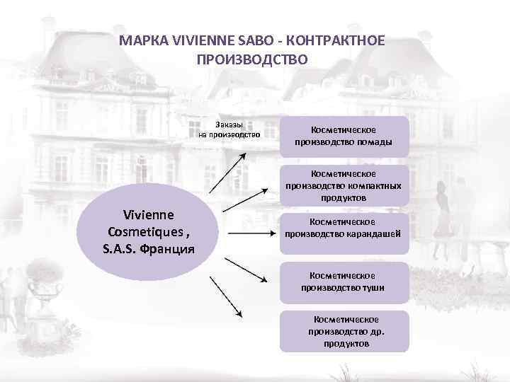 МАРКА VIVIENNE SABO - КОНТРАКТНОЕ ПРОИЗВОДСТВО Заказы на производство Косметическое производство помады Косметическое производство