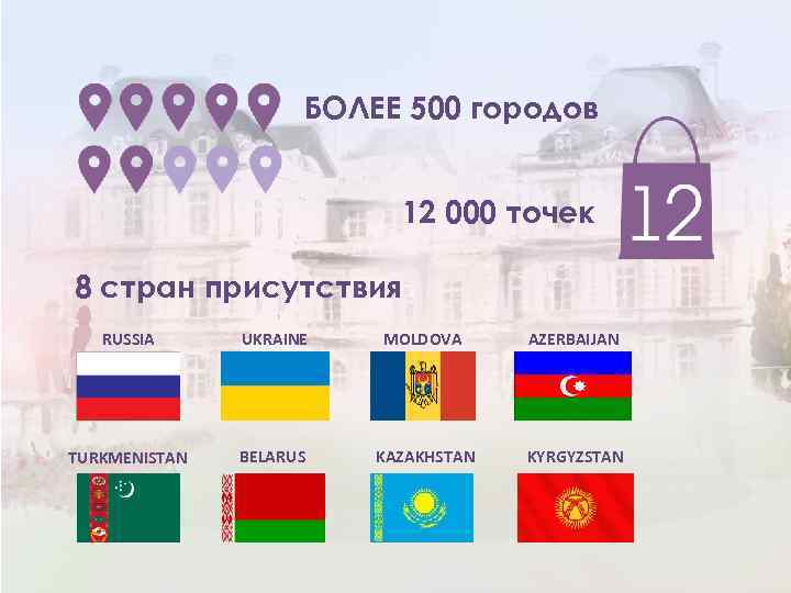 БОЛЕЕ 500 городов 12 000 точек 8 стран присутствия RUSSIA UKRAINE MOLDOVA AZERBAIJAN TURKMENISTAN