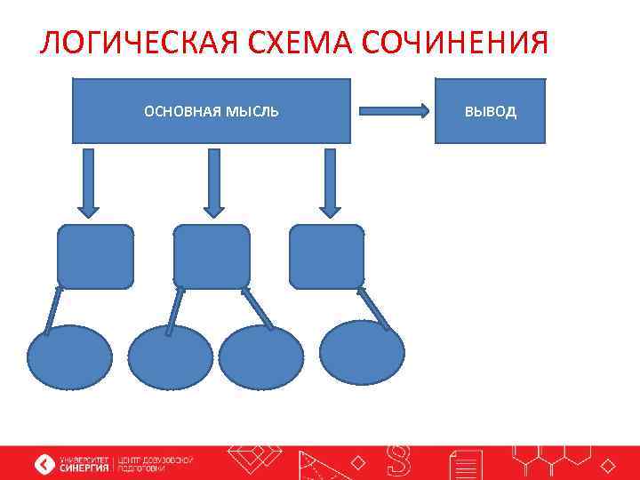 ЛОГИЧЕСКАЯ СХЕМА СОЧИНЕНИЯ ОСНОВНАЯ МЫСЛЬ ВЫВОД 