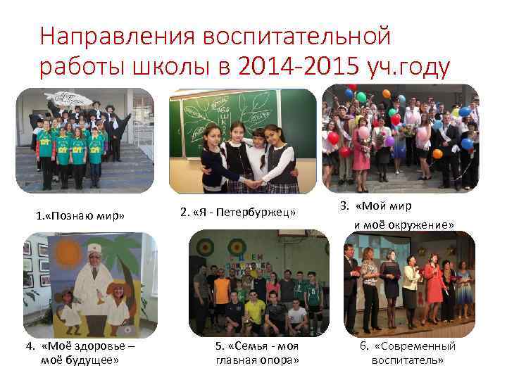Направления воспитательной работы школы в 2014 -2015 уч. году 1. «Познаю мир» 4. «Моё