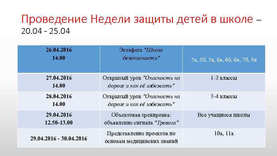 Проведение Недели защиты детей в школе – 20. 04 - 25. 04 26. 04.