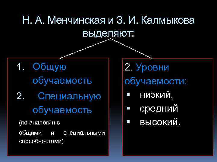 Н. А. Менчинская и З. И. Калмыкова выделяют: 1. Общую обучаемость 2. Специальную обучаемость