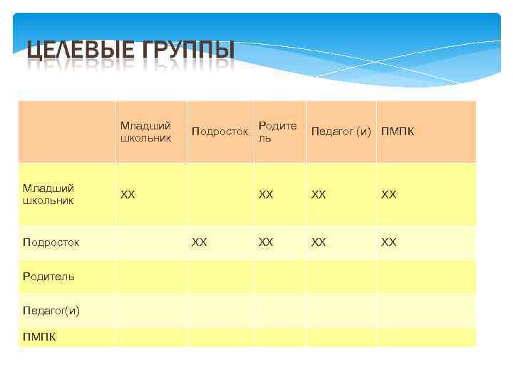 Младший школьник Подросток Родитель Педагог(и) ПМПК ХХ ХХ Родите ль Педагог (и) ПМПК ХХ